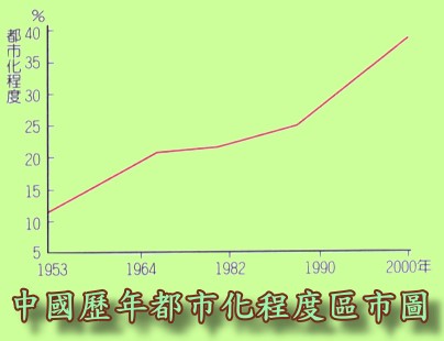 未来人口如何流动 老城衰落与新城鬼城或并存 每日头条