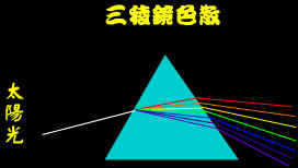 新網頁1