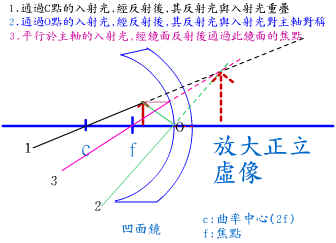 光的反射