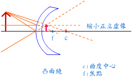 光的反射