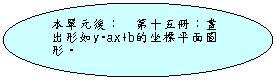 : 椸G  ĤQUGeXΦpy=ax+bХϧΡC
