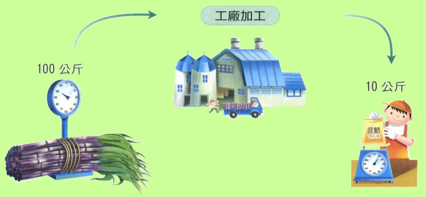 工業區位選擇