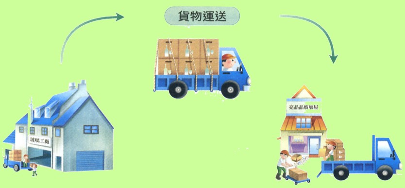 工業區位選擇